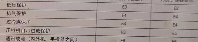 汕头空调电话在哪里找